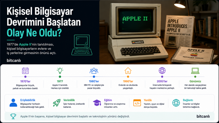 Kişisel Bilgisayar Devrimini Başlatan Olay Ne Oldu?